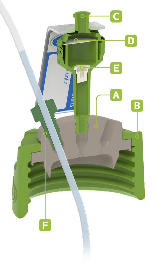 SCAT PEEK SafetyCap GreenLine mit Markierung der Bauteile A bis F